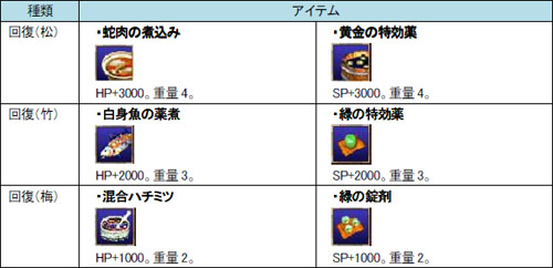 画像ギャラリー No.001のサムネイル画像 / 「カオティック・ブレイン」経験値&悟りが1.5倍の24時間イベント開始