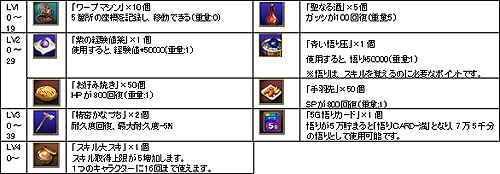 画像ギャラリー No.002のサムネイル画像 / 「カオティック・ブレイン」期間限定で「天地造化丹」が登場