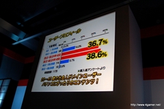 画像ギャラリー No.007のサムネイル画像 / 名越稔洋氏,Zeebraさんが登場した「CR龍が如く 見参!」プレス発表会をレポート。同製品にはZeebraさんの新曲「Money In My Pocket」も収録