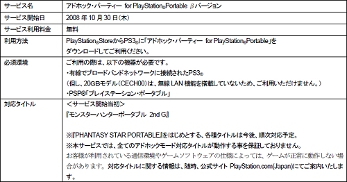 画像ギャラリー No.004のサムネイル画像 / ［TGS 2008＃006］「MHP2G」，PS3の新機能「アドホック・パーティー」対応タイトル第一弾に決定