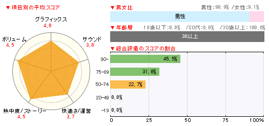 グラフ