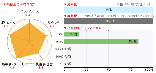 グラフ