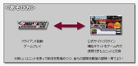 画像ギャラリー No.006のサムネイル画像 / 「ガンダムタクティクスオンライン」,本日正式サービス開始。1月中は無料体験期間