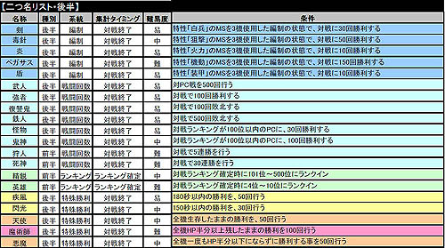 画像ギャラリー No.043のサムネイル画像 / マ・クベ参戦! 「ガンダムタクティクスオンライン」でアップデート