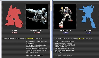 画像ギャラリー No.024のサムネイル画像 / 「GTO」,黒い三連星の一角,ドムのオルテガ機が登場