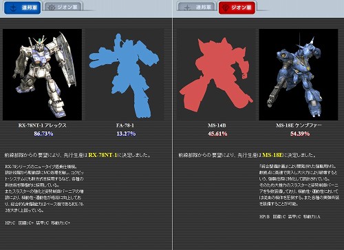 画像ギャラリー No.001のサムネイル画像 / 「GTO」,支援するモビルスーツに有効な「全力攻撃(600)」登場