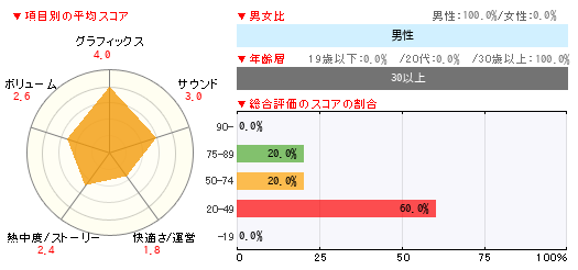 グラフ