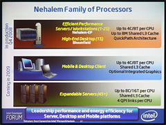 画像ギャラリー No.002のサムネイル画像 / Intel,次世代のデスクトップPC向けCPU「Bloomfield」搭載システムを公開