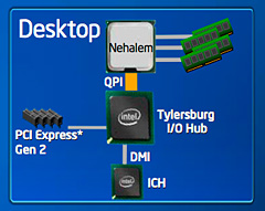 画像ギャラリー No.005のサムネイル画像 / Intel,次世代のデスクトップPC向けCPU「Bloomfield」搭載システムを公開
