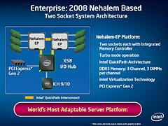 画像ギャラリー No.004のサムネイル画像 / 「Nehalem」は2009年にエントリーPC＆ノートPCへ。Intelの最新CPUロードマップが判明