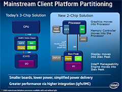 画像ギャラリー No.012のサムネイル画像 / 「Nehalem」は2009年にエントリーPC＆ノートPCへ。Intelの最新CPUロードマップが判明