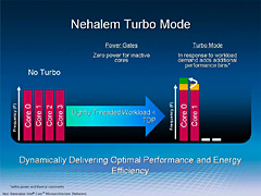 画像ギャラリー No.004のサムネイル画像 / 明らかになるCore i7の秘密〜DDR3メモリサポートとTurbo Modeのカラクリ