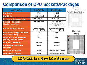 画像ギャラリー No.006のサムネイル画像 / キーワードで押さえる新世代CPU「Core i7」のポイント