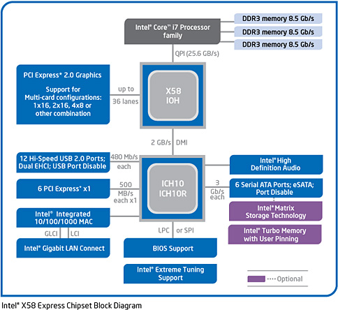 画像ギャラリー No.007のサムネイル画像 / キーワードで押さえる新世代CPU「Core i7」のポイント