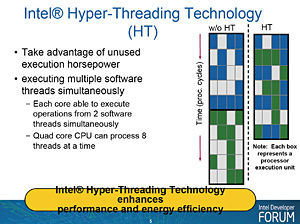 画像ギャラリー No.012のサムネイル画像 / キーワードで押さえる新世代CPU「Core i7」のポイント
