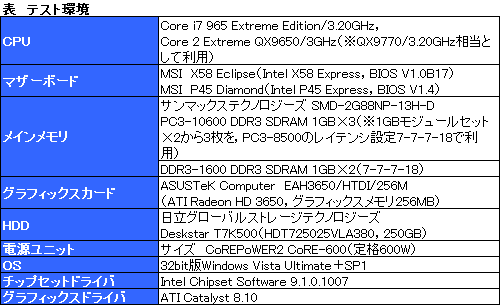 画像ギャラリー No.012のサムネイル画像 / 「Core i7」基礎テストレポート。Core 2とは何が違うのかをねちねちと検証する