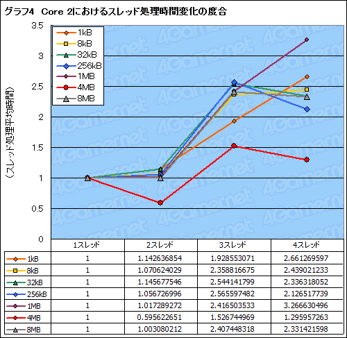 画像ギャラリー No.016のサムネイル画像 / 「Core i7」基礎テストレポート。Core 2とは何が違うのかをねちねちと検証する