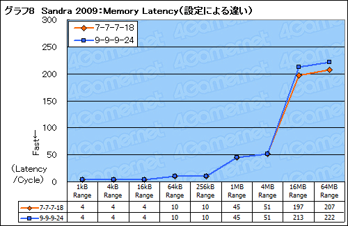 画像ギャラリー No.020のサムネイル画像 / 「Core i7」基礎テストレポート。Core 2とは何が違うのかをねちねちと検証する