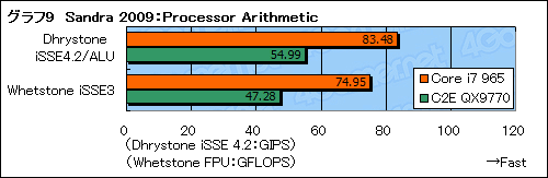 画像ギャラリー No.021のサムネイル画像 / 「Core i7」基礎テストレポート。Core 2とは何が違うのかをねちねちと検証する