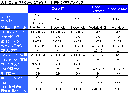 画像ギャラリー No.026のサムネイル画像 / 衝撃再来なるか？「Core i7」プロセッサのレビューを掲載