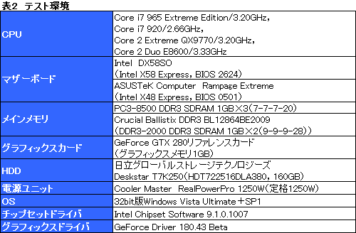 画像ギャラリー No.027のサムネイル画像 / 衝撃再来なるか？「Core i7」プロセッサのレビューを掲載