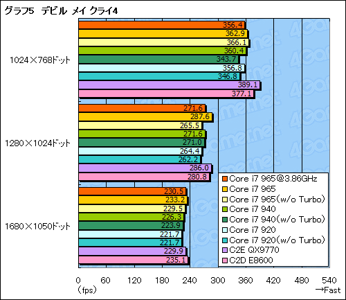 画像ギャラリー No.032のサムネイル画像 / 衝撃再来なるか？「Core i7」プロセッサのレビューを掲載