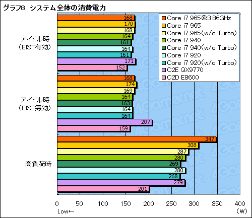 画像ギャラリー No.035のサムネイル画像 / 衝撃再来なるか？「Core i7」プロセッサのレビューを掲載