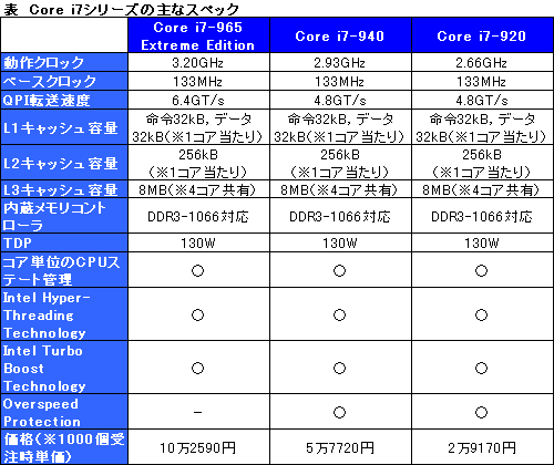 画像ギャラリー No.003のサムネイル画像 / Intel,Core i7プロセッサ&X58チップセットを正式発表。CPUの重要性を訴えるカプコンに今後の話を聞いてみた
