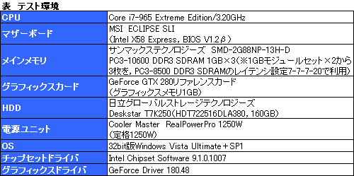画像ギャラリー No.016のサムネイル画像 / 空冷＆常用を想定しつつ，Core i7のオーバークロック耐性を検証する