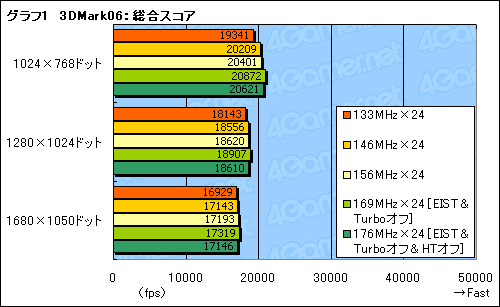 画像ギャラリー No.017のサムネイル画像 / 空冷＆常用を想定しつつ，Core i7のオーバークロック耐性を検証する