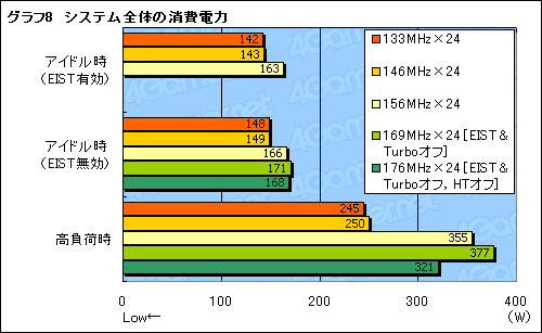 画像ギャラリー No.024のサムネイル画像 / 空冷＆常用を想定しつつ，Core i7のオーバークロック耐性を検証する
