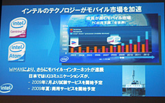 画像ギャラリー No.008のサムネイル画像 / Intel,2008年を10大ニュースで振り返る。2009年はWiMAXの年に?