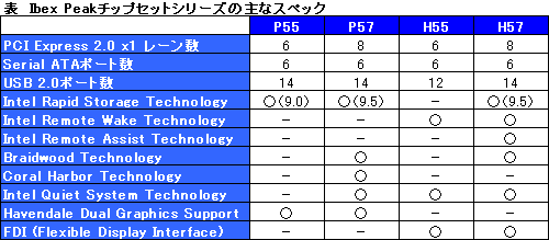 画像ギャラリー No.006のサムネイル画像 / 2009年旧正月明け特別企画（1）：IntelのデスクトップPC向けCPU＆チップセットロードマップを整理する