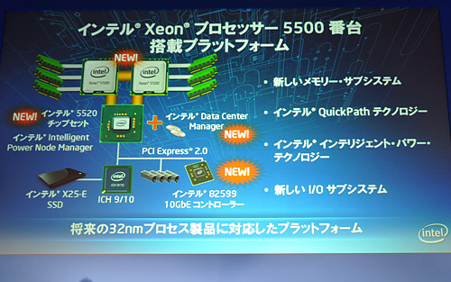 画像ギャラリー No.005のサムネイル画像 / Intel，Xeon 5500番台の国内発表会を開催。「Pentium Pro以来となる重要な製品」