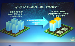 画像ギャラリー No.009のサムネイル画像 / Intel，Xeon 5500番台の国内発表会を開催。「Pentium Pro以来となる重要な製品」