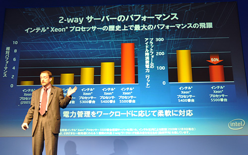 画像ギャラリー No.011のサムネイル画像 / Intel，Xeon 5500番台の国内発表会を開催。「Pentium Pro以来となる重要な製品」
