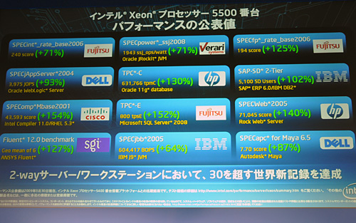画像ギャラリー No.012のサムネイル画像 / Intel，Xeon 5500番台の国内発表会を開催。「Pentium Pro以来となる重要な製品」