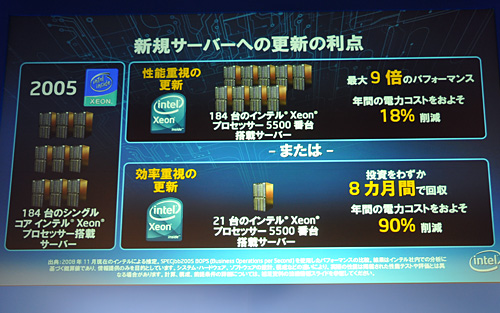 画像ギャラリー No.013のサムネイル画像 / Intel，Xeon 5500番台の国内発表会を開催。「Pentium Pro以来となる重要な製品」