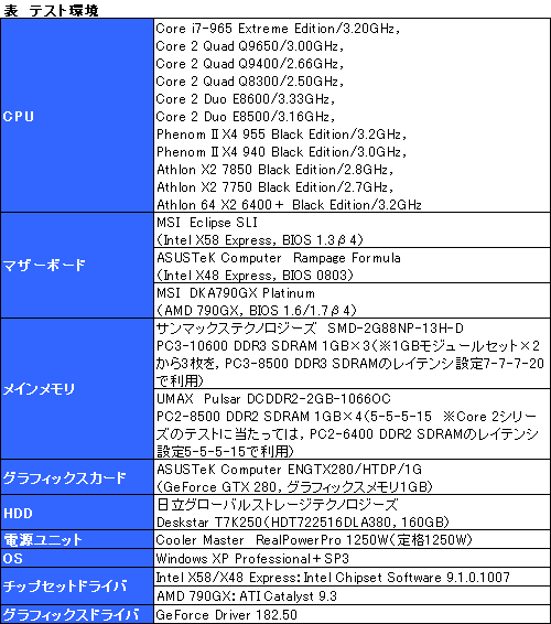 画像ギャラリー No.004のサムネイル画像 / 「GTA IV」と16種のCPUでチェックする,「ゲームにおけるマルチスレッド最適化」の現在