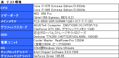 画像ギャラリー No.020のサムネイル画像 / 「Core i7-975 Extreme Edition」レビュー掲載。D0ステッピングと3.33GHz動作の意義を確認する
