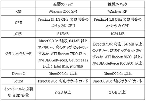 画像ギャラリー No.006のサムネイル画像 / 目指せファンタジスタ! ゲームオン,「EA SPORTS FIFA Online 2」のクローズドβテスター募集を開始。4Gamer枠は500名