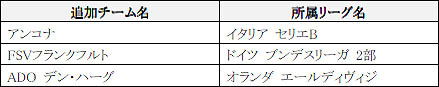 画像ギャラリー No.005のサムネイル画像 / 「FIFA Online 2」が移籍や新加入などを反映した最新選手データに