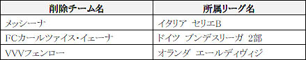 画像ギャラリー No.006のサムネイル画像 / 「FIFA Online 2」が移籍や新加入などを反映した最新選手データに