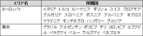 画像ギャラリー No.001のサムネイル画像 / 「EA SPORTS FIFA Online 2」に新システム「ユニオンチャンピオンシップ」が登場