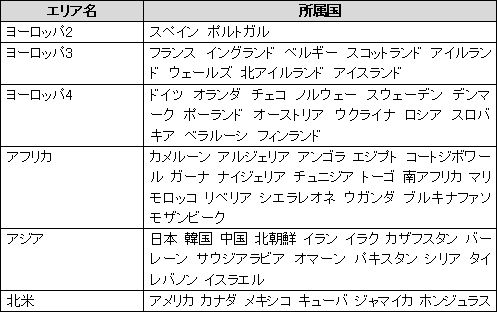 画像ギャラリー No.002のサムネイル画像 / 「EA SPORTS FIFA Online 2」に新システム「ユニオンチャンピオンシップ」が登場