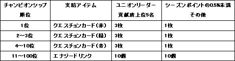画像ギャラリー No.003のサムネイル画像 / 「EA SPORTS FIFA Online 2」に新システム「ユニオンチャンピオンシップ」が登場