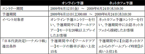 画像ギャラリー No.001のサムネイル画像 / 「FIFA Online 2」国際試合決定！ オンライン予選エントリー本日開始
