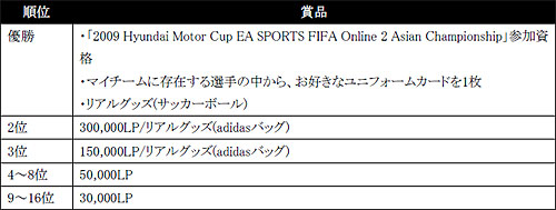 画像ギャラリー No.003のサムネイル画像 / 「FIFA Online 2」国際試合決定！ オンライン予選エントリー本日開始