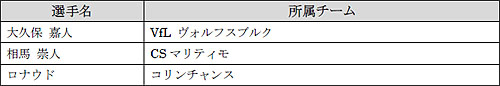画像ギャラリー No.002のサムネイル画像 / 「FIFA Online 2」チュートリアル実装や08-09シーズン移籍市場反映