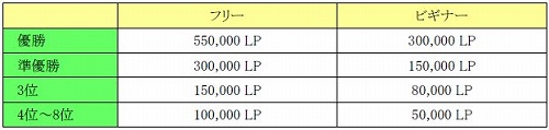 画像ギャラリー No.001のサムネイル画像 / 優勝賞金55万LP!「FIFA Online 2」で「第3回ゲームオン杯」開催